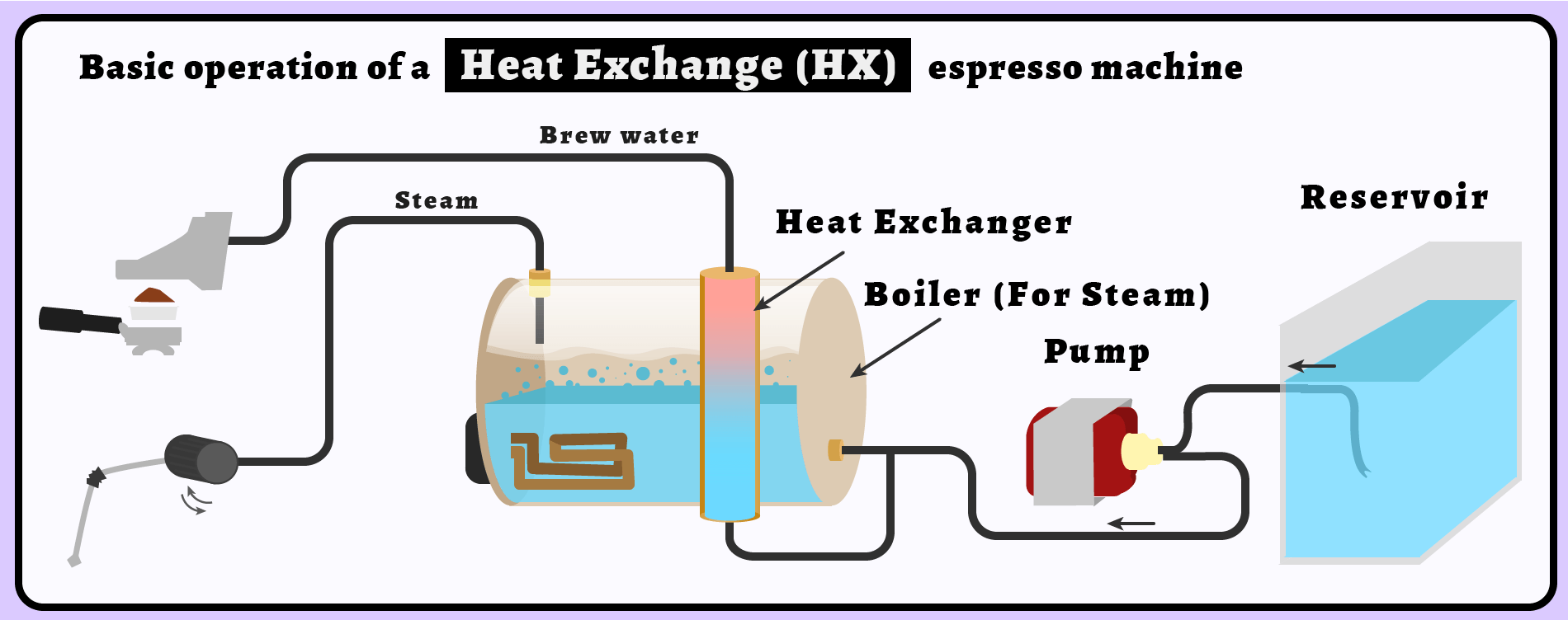 cupandbrew-how_it_works-_heat_exchanger_espresso_machine.png