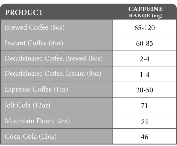 caffeine_products_tb_sm.png