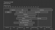 Timemore-C3 ESP-grind-size-chart.png