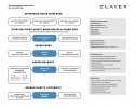 dial-in-flow-chart-1.jpg