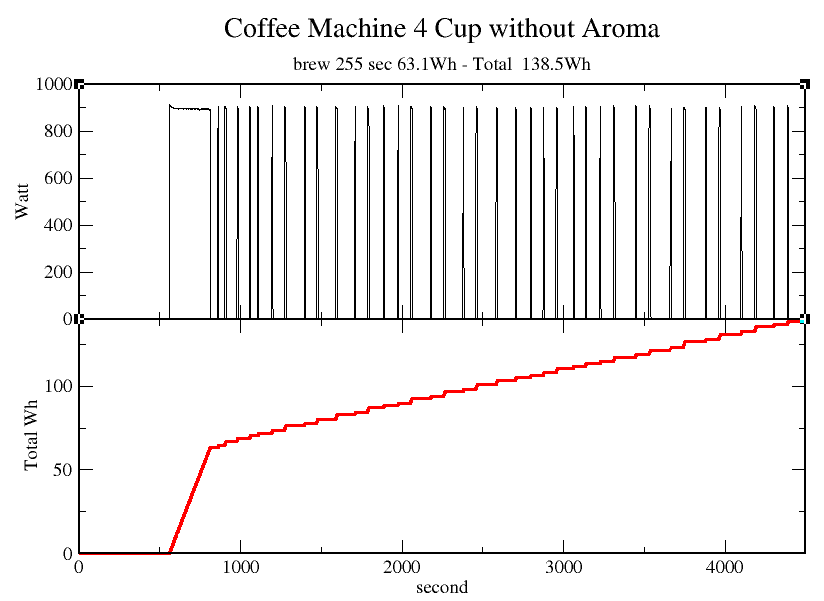 Coffee-Machine-Consumption.png